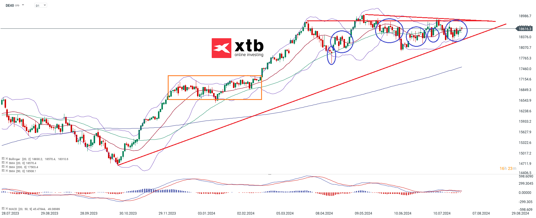 nasdaq-taegliche-prognose-vom-01-08-2024-Kommentar-Jens-Chrzanowski-stock3.com-1