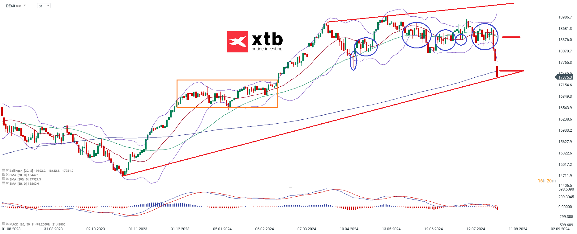 dax-taegliche-prognose-vom-05-08-2024-Kommentar-Jens-Chrzanowski-stock3.com-1