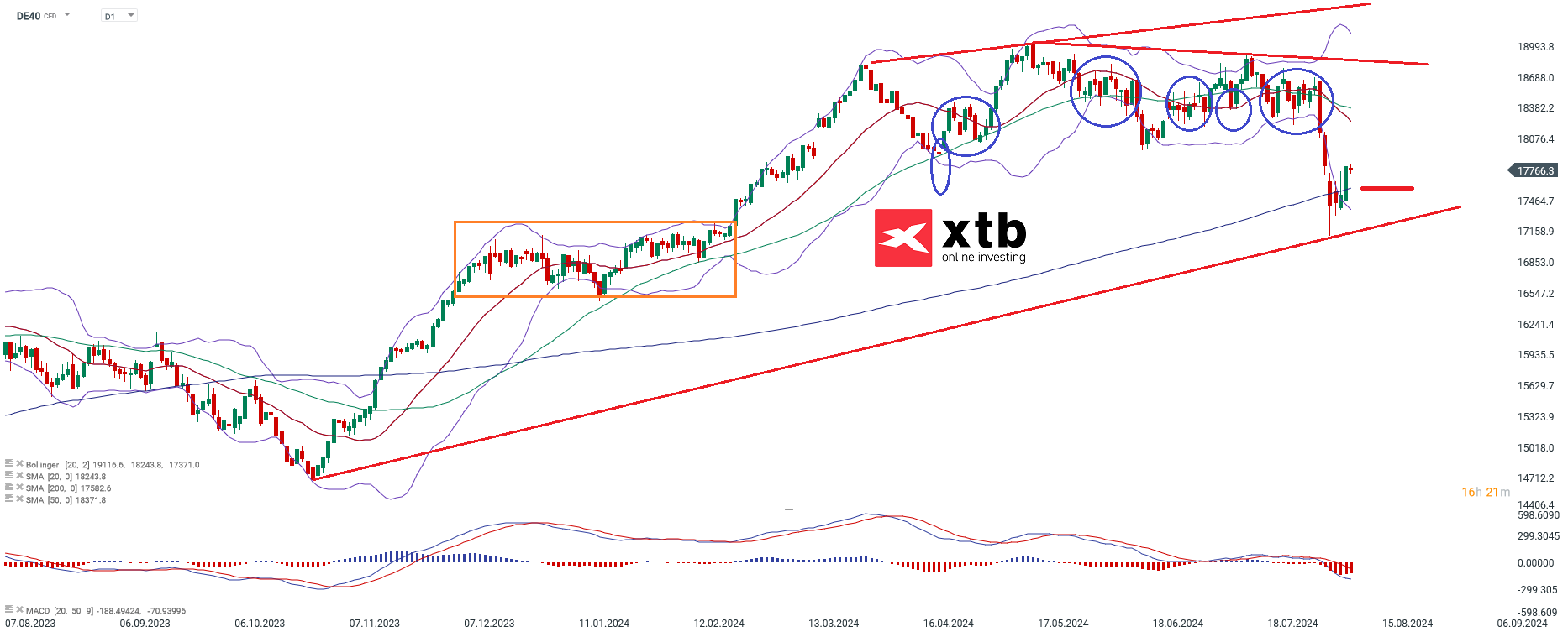 dax-taegliche-prognose-vom-09-08-2024-2-Kommentar-Jens-Chrzanowski-stock3.com-1