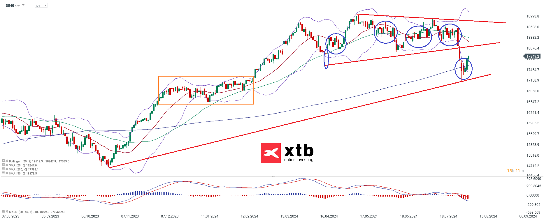 dax-war-was-die-aktuelle-analyse-und-wochenausblick-Kommentar-Jens-Chrzanowski-stock3.com-1