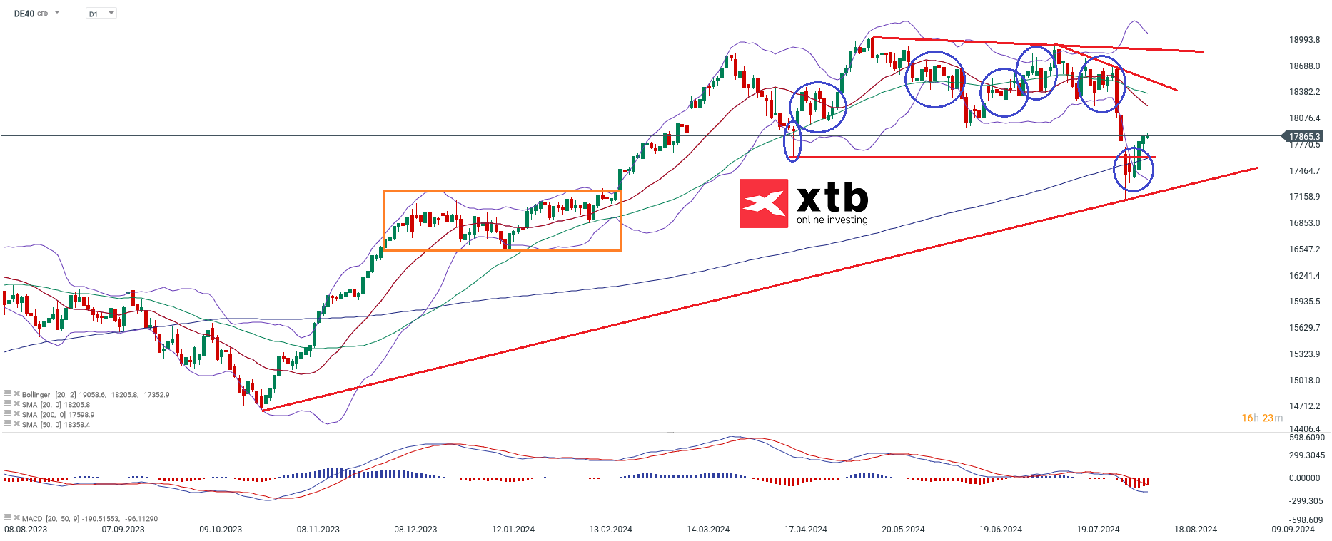 dax-taegliche-prognose-vom-12-08-2024-Kommentar-Jens-Chrzanowski-stock3.com-1