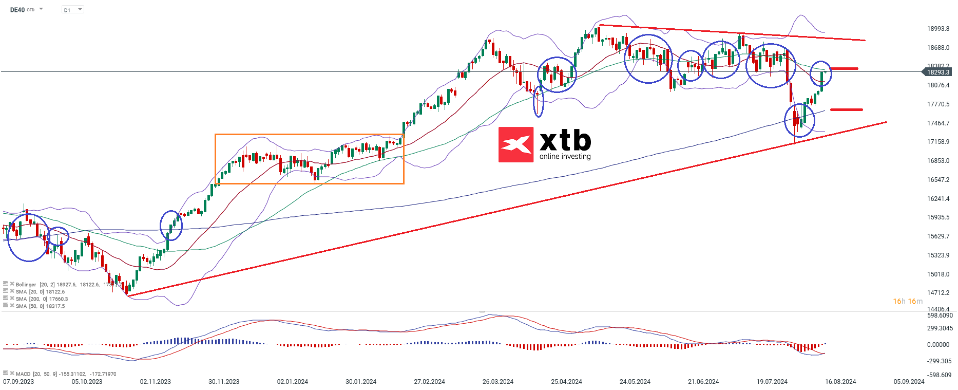 dax-taegliche-prognose-vom-16-08-2024-Kommentar-Jens-Chrzanowski-stock3.com-1