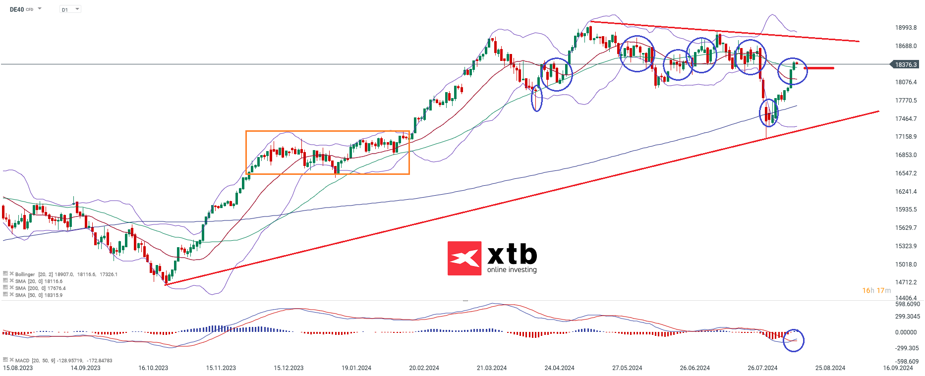 dax-taegliche-prognose-vom-19-08-2024-Kommentar-Jens-Chrzanowski-stock3.com-1