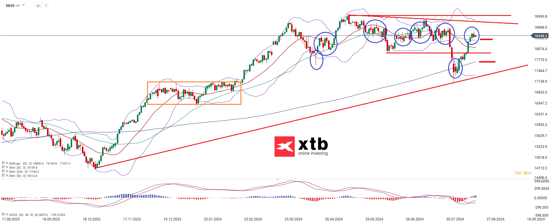 dax-taegliche-prognose-vom-21-08-2024-Kommentar-Jens-Chrzanowski-stock3.com-1