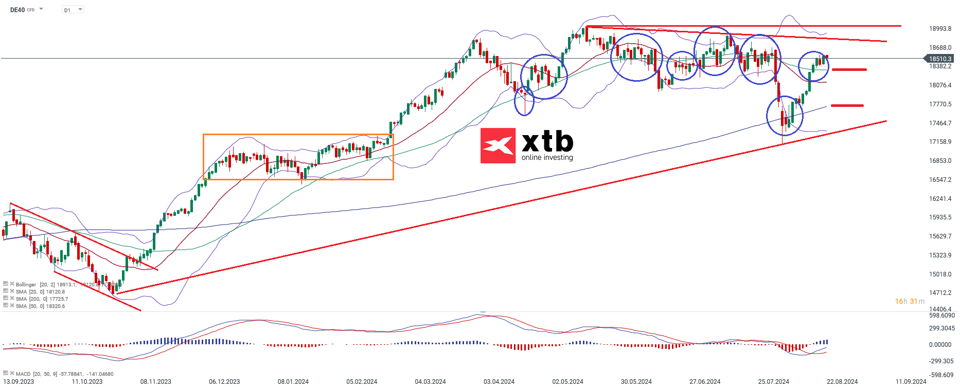 dax-taegliche-prognose-vom-22-08-2024-Kommentar-Jens-Chrzanowski-stock3.com-1