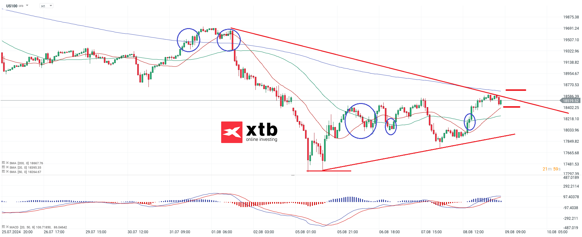 nasdaq-taegliche-prognose-vom-09-08-2024-Kommentar-Jens-Chrzanowski-stock3.com-1