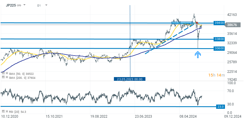 chart-des-tages-nikkei-30-08-24-Kommentar-Jens-Chrzanowski-stock3.com-1