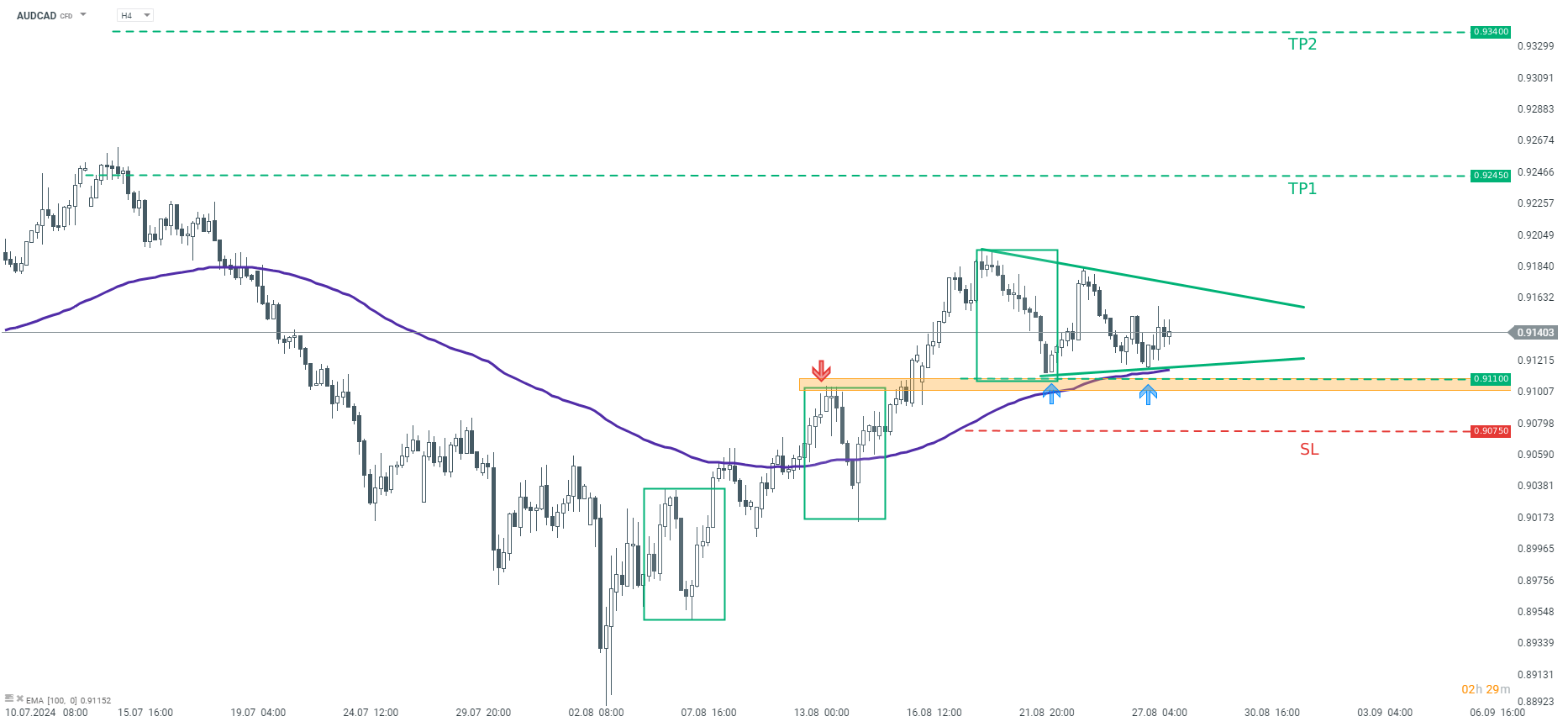 tradingidee-des-tages-audcad-28-08-2024-Kommentar-Jens-Chrzanowski-stock3.com-1