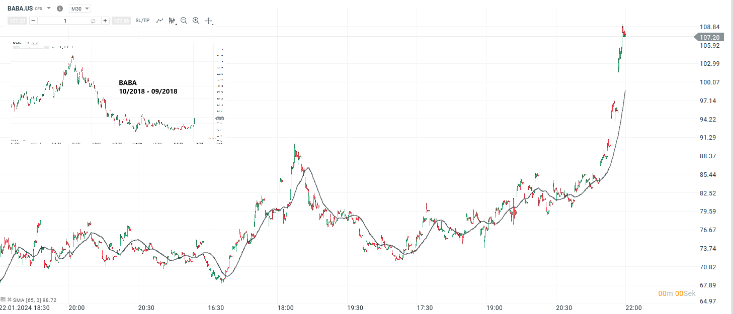 wall-street-ausblick-30-09-2024-alibaba-aktie-und-nvidia-aktie-im-fokus-Kommentar-Jens-Chrzanowski-stock3.com-1