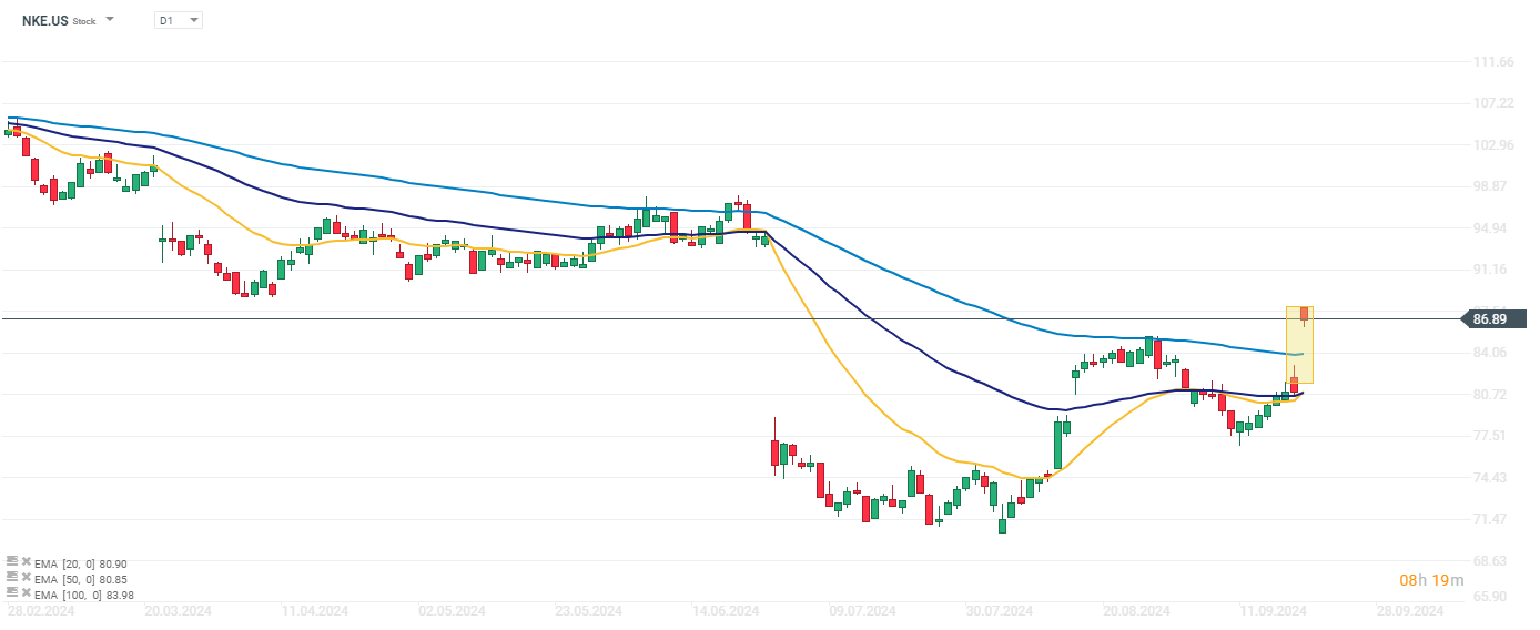 chart-des-tages-oel-13-05-24-3-Kommentar-Jens-Chrzanowski-stock3.com-1