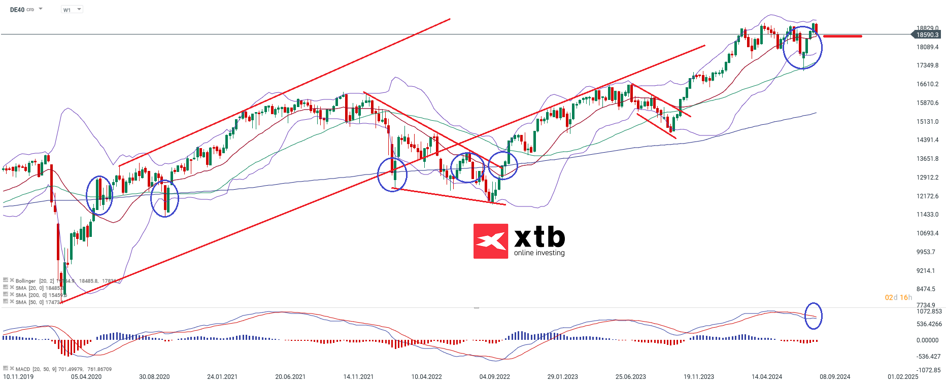 dax-taegliche-prognose-vom-06-09-2024-Kommentar-Jens-Chrzanowski-stock3.com-1