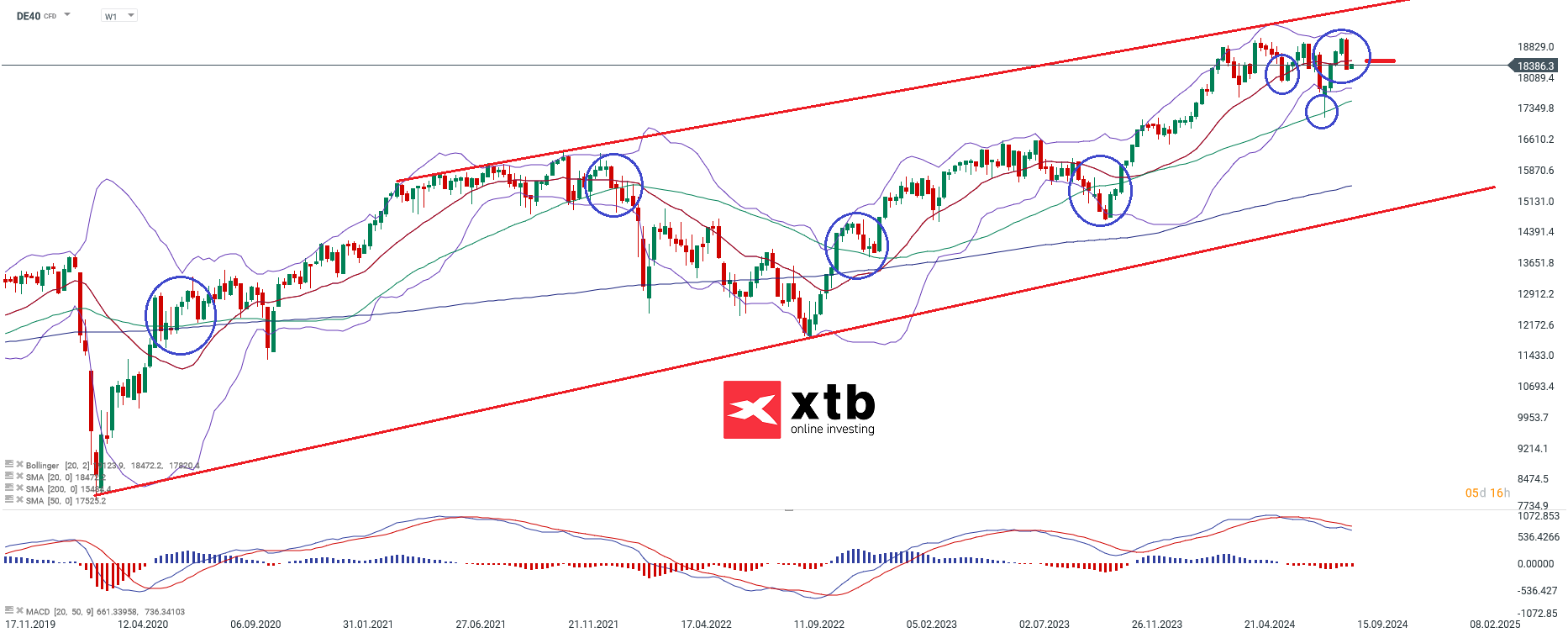 dax-taegliche-prognose-vom-09-09-2024-Kommentar-Jens-Chrzanowski-stock3.com-1