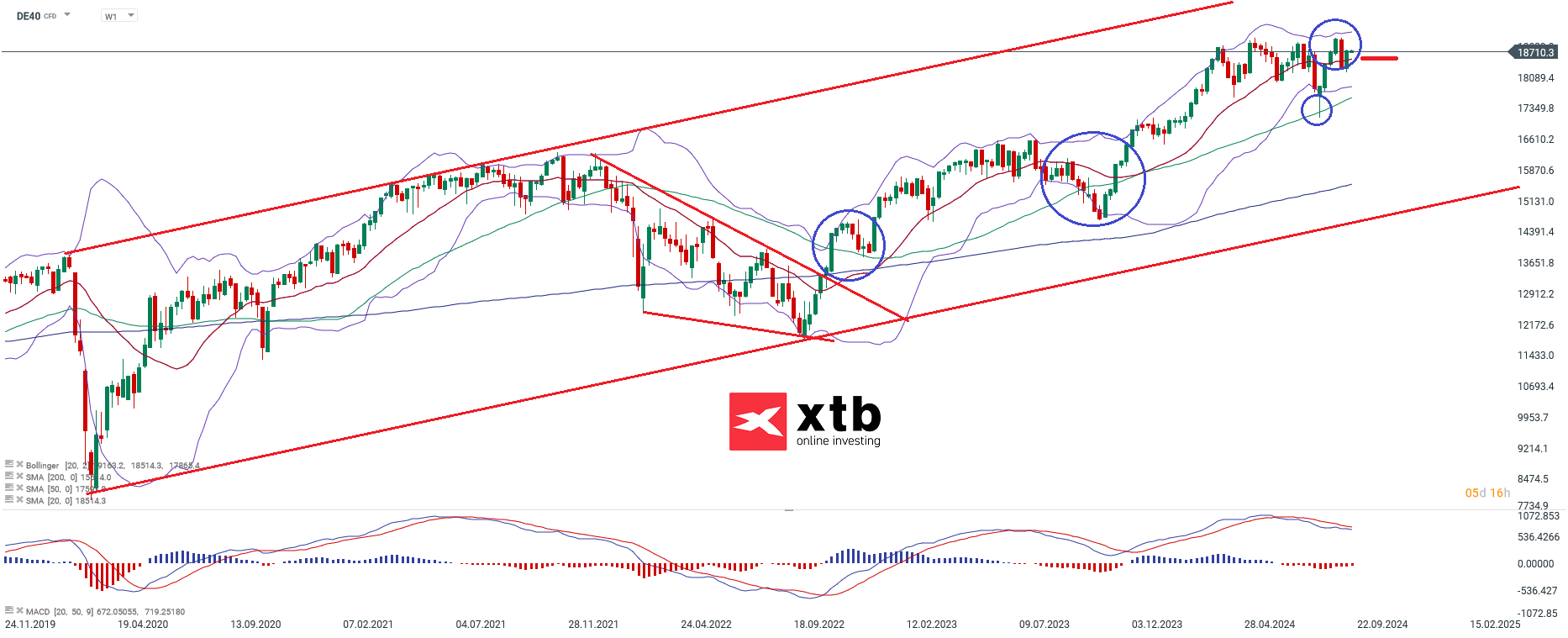 dax-taegliche-prognose-vom-20-09-2024-Kommentar-Jens-Chrzanowski-stock3.com-1