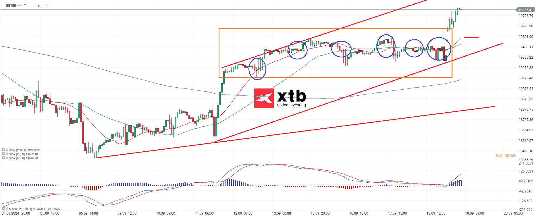 nasdaq-taegliche-prognose-vom-19-09-2024-Kommentar-Jens-Chrzanowski-stock3.com-1