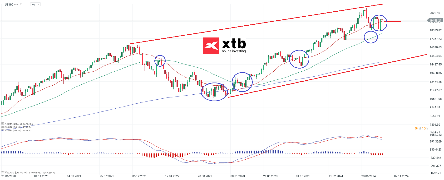 nasdaq-taegliche-prognose-vom-17-09-2024-Kommentar-Jens-Chrzanowski-stock3.com-1