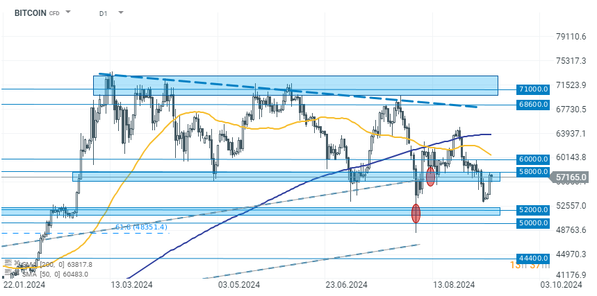 chart-des-tages-bitcoin-10-09-24-Kommentar-Jens-Chrzanowski-stock3.com-1