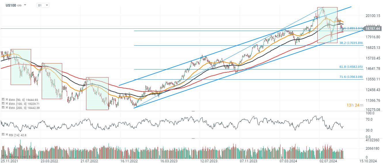 chart-des-tages-nasdaq-11-09-24-Kommentar-Jens-Chrzanowski-stock3.com-1