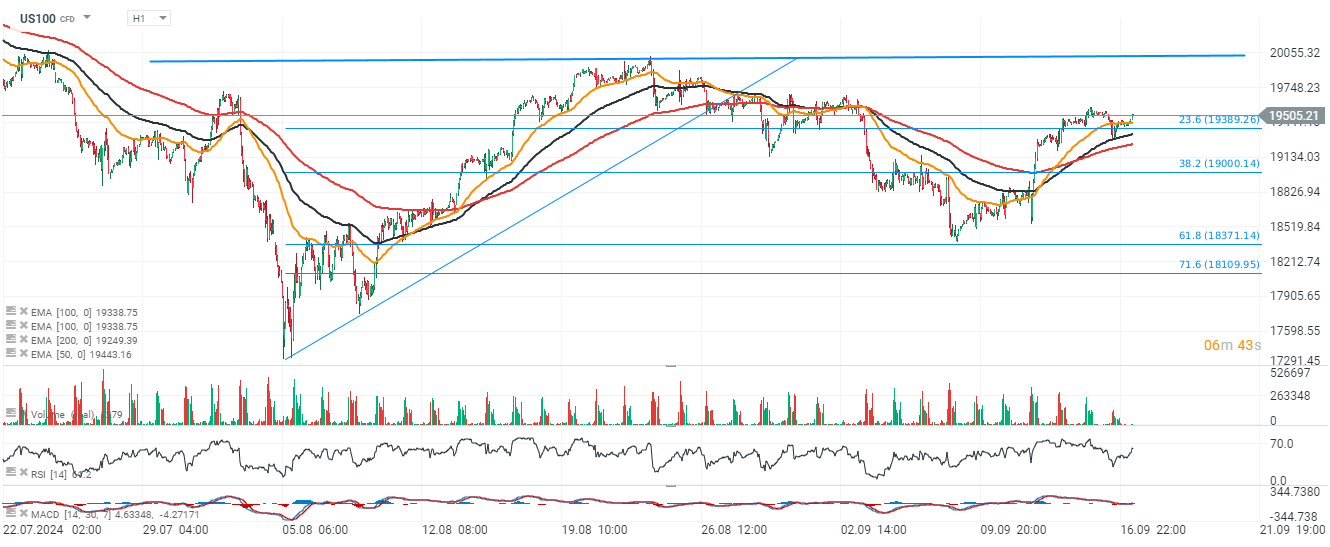 chart-des-tages-nasdaq-17-09-24-Kommentar-Jens-Chrzanowski-stock3.com-1