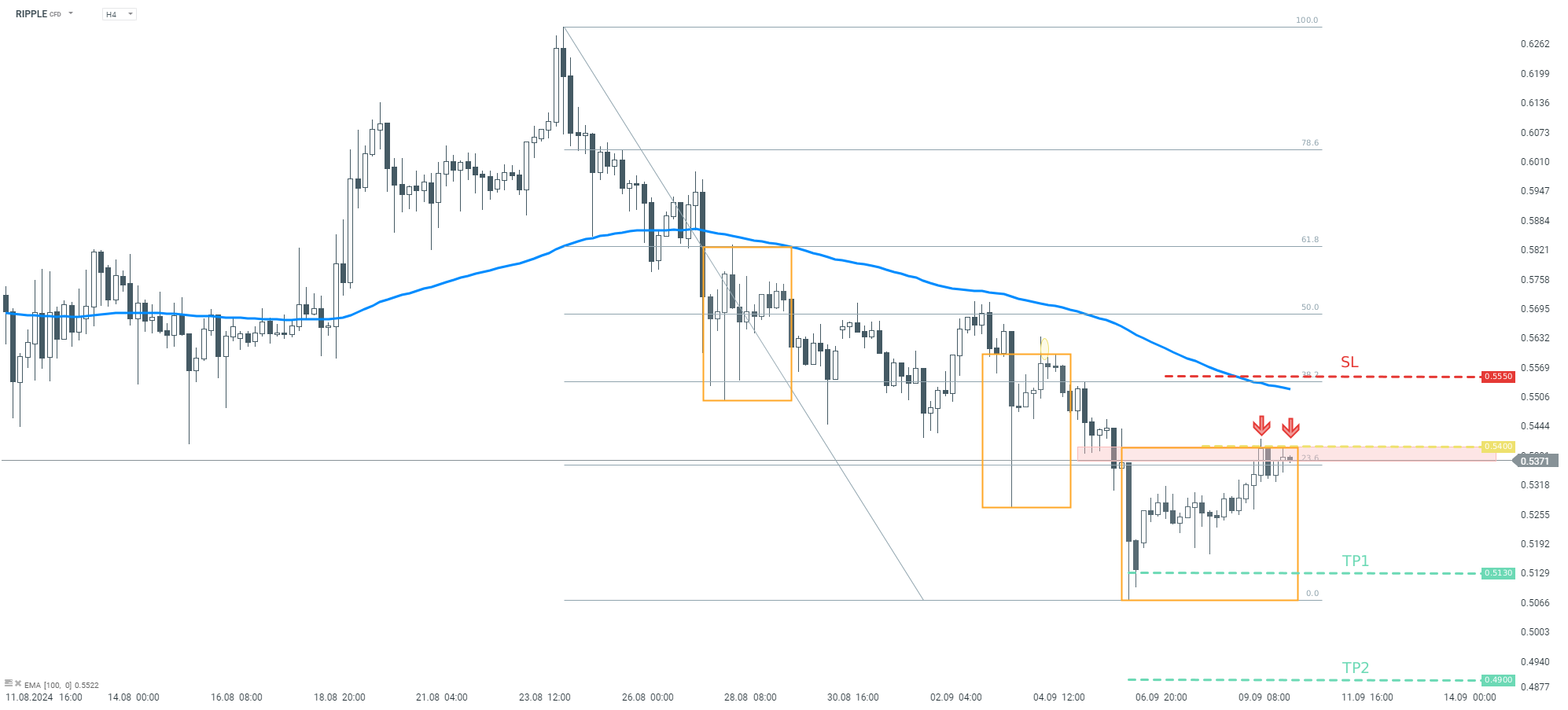 tradingideen-fuer-die-neue-woche-der-xtb-wochenausblick-gold-nzdusd-eurtry-19-10-23-2-Kommentar-Jens-Chrzanowski-stock3.com-1