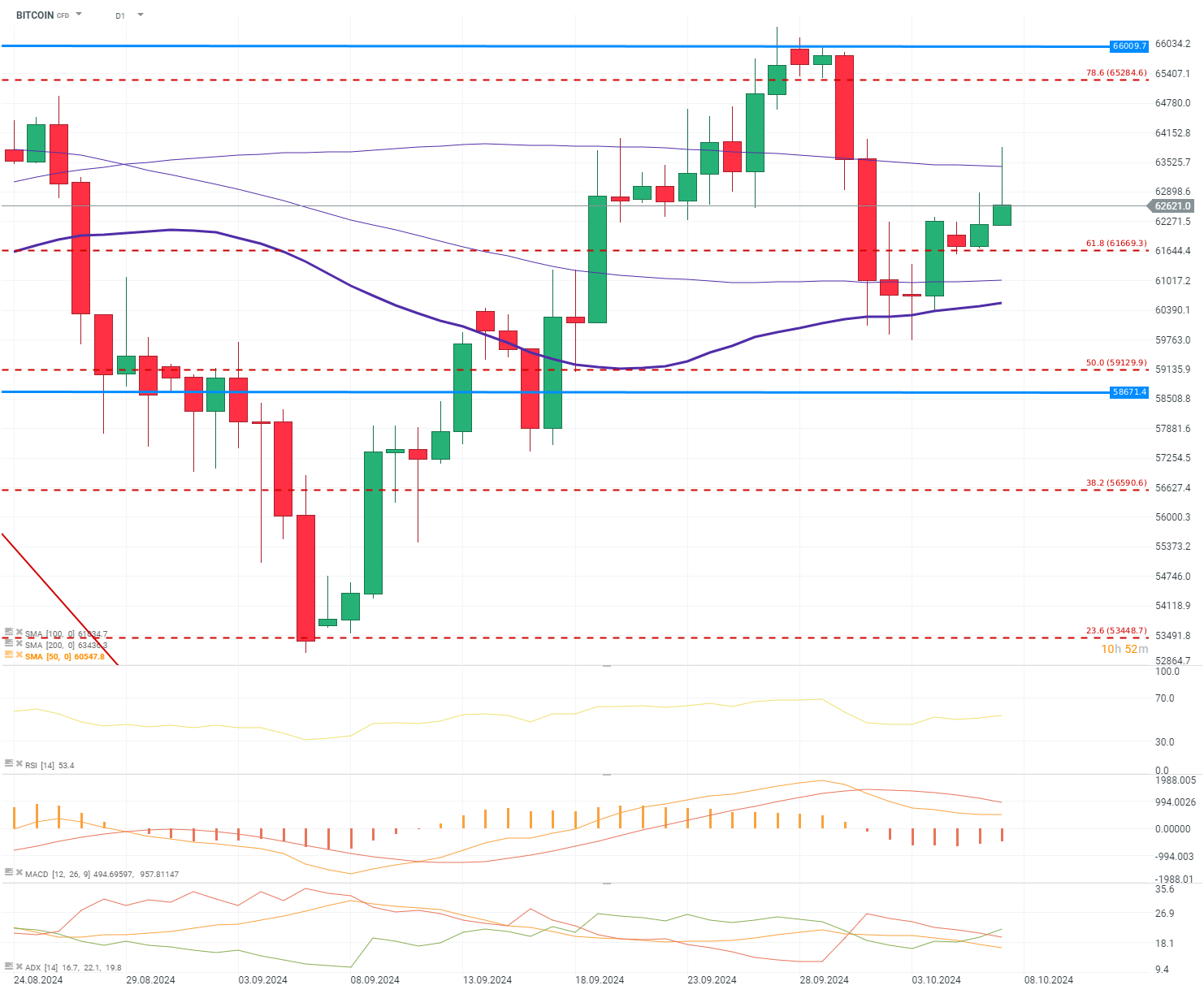 tradingidee-des-tages-bitcoin-07-10-2024-Kommentar-Jens-Chrzanowski-stock3.com-1