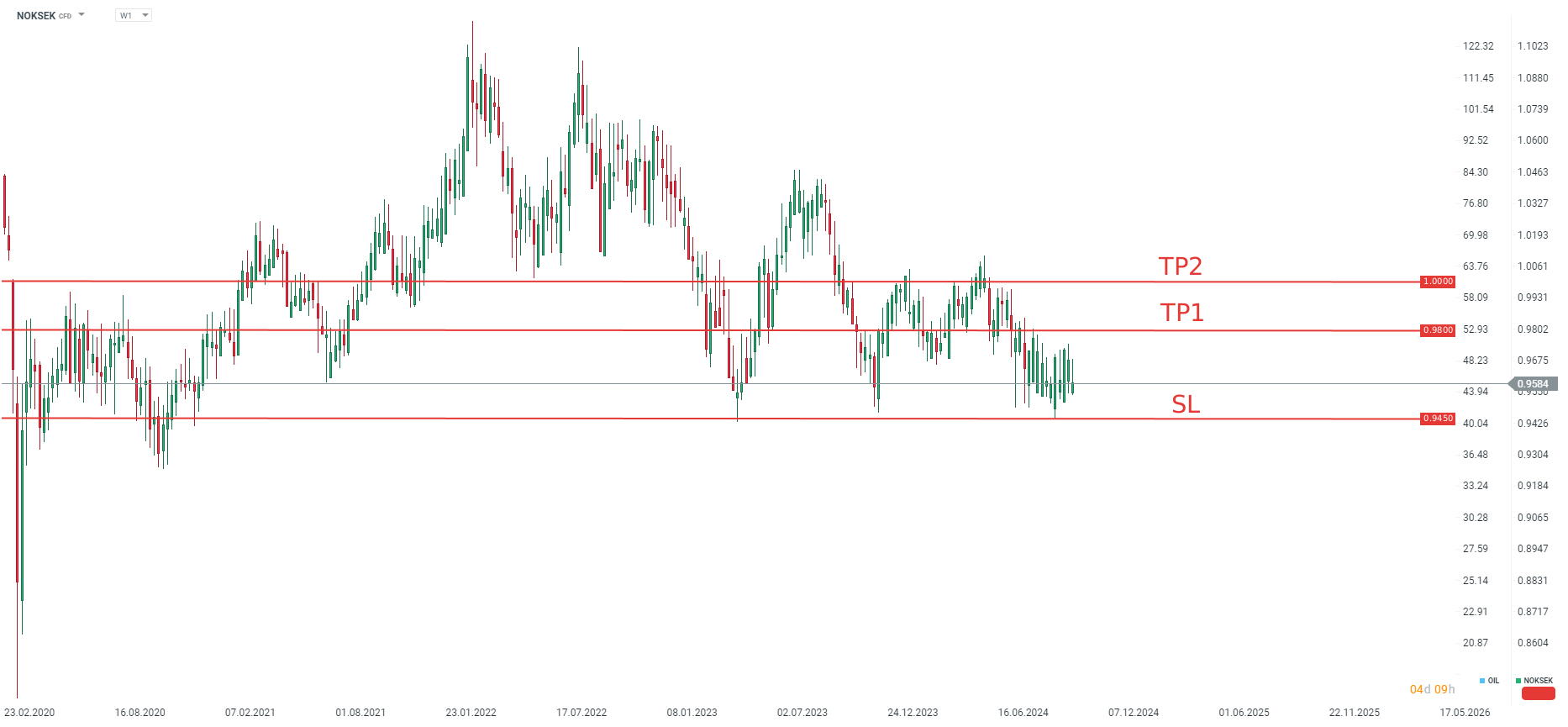 tradingidee-des-tages-noksek-15-10-2024-Kommentar-Jens-Chrzanowski-stock3.com-1