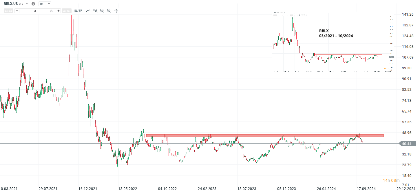 short-seller-hindenburg-research-hat-die-aktie-von-roblox-im-visier-Kommentar-Jens-Chrzanowski-stock3.com-1