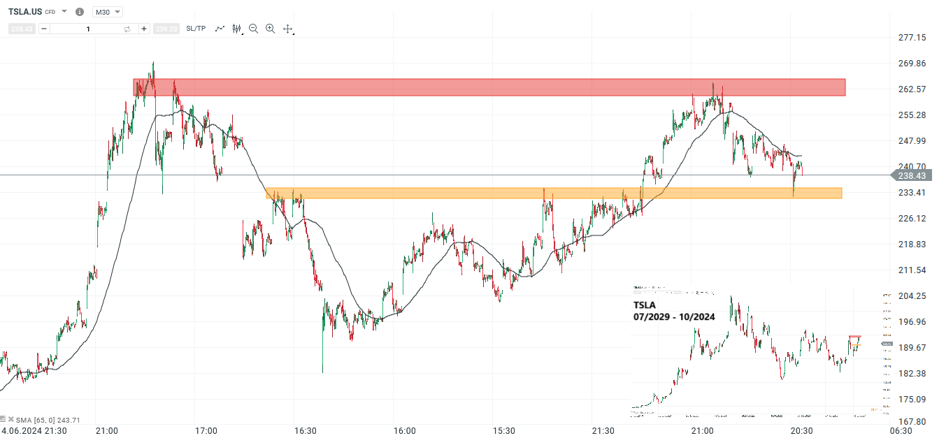 wall-street-ausblick-11-10-2024-tesla-uber-und-celsius-im-fokus-Kommentar-Jens-Chrzanowski-stock3.com-1