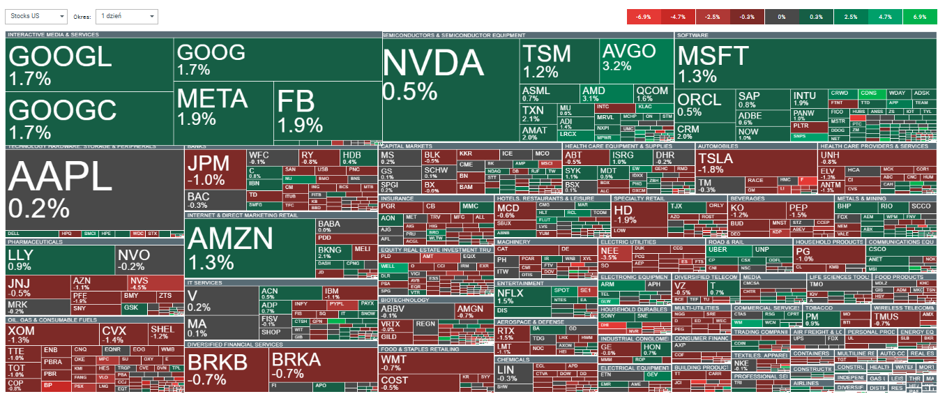 das-war-der-handelstag-29-10-24-gold-und-nasdaq-100-legen-1-zu-bitcoin-visiert-allzeithoch-an-Kommentar-Jens-Chrzanowski-stock3.com-1