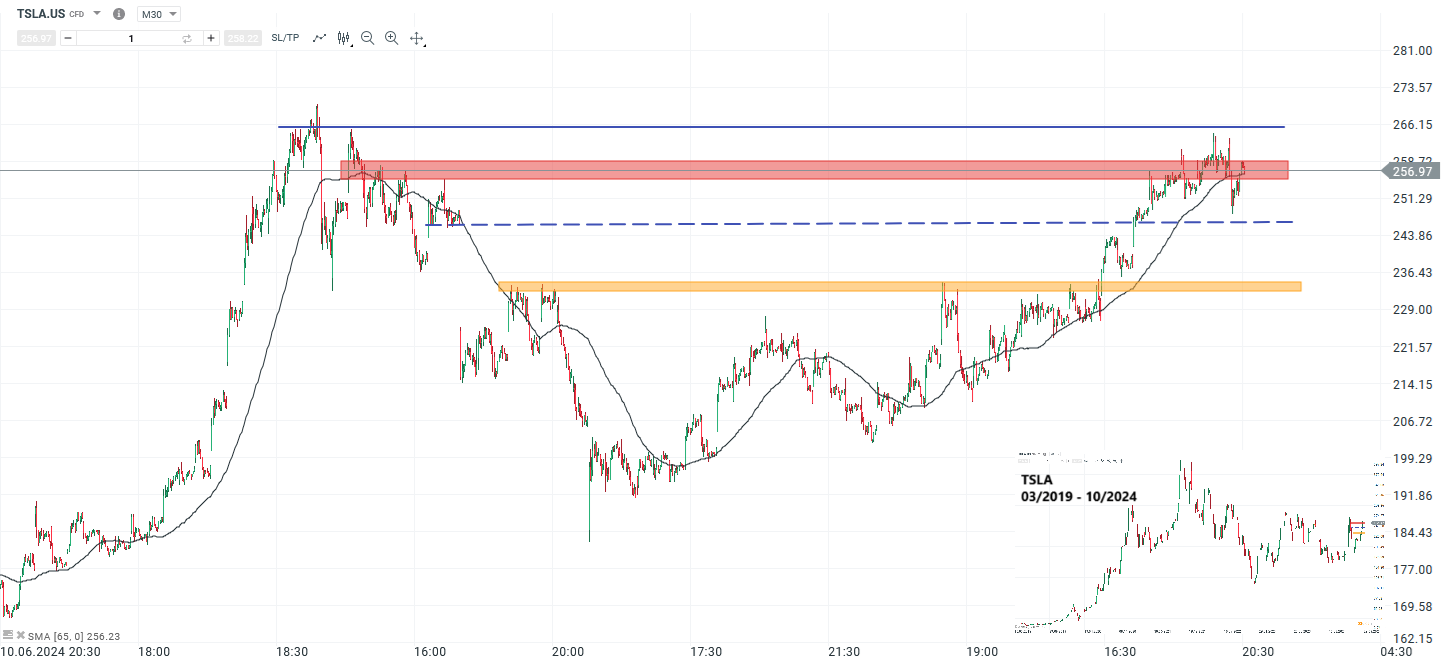 wall-street-ausblick-02-10-2024-tesla-und-nike-im-fokus-Kommentar-Jens-Chrzanowski-stock3.com-1