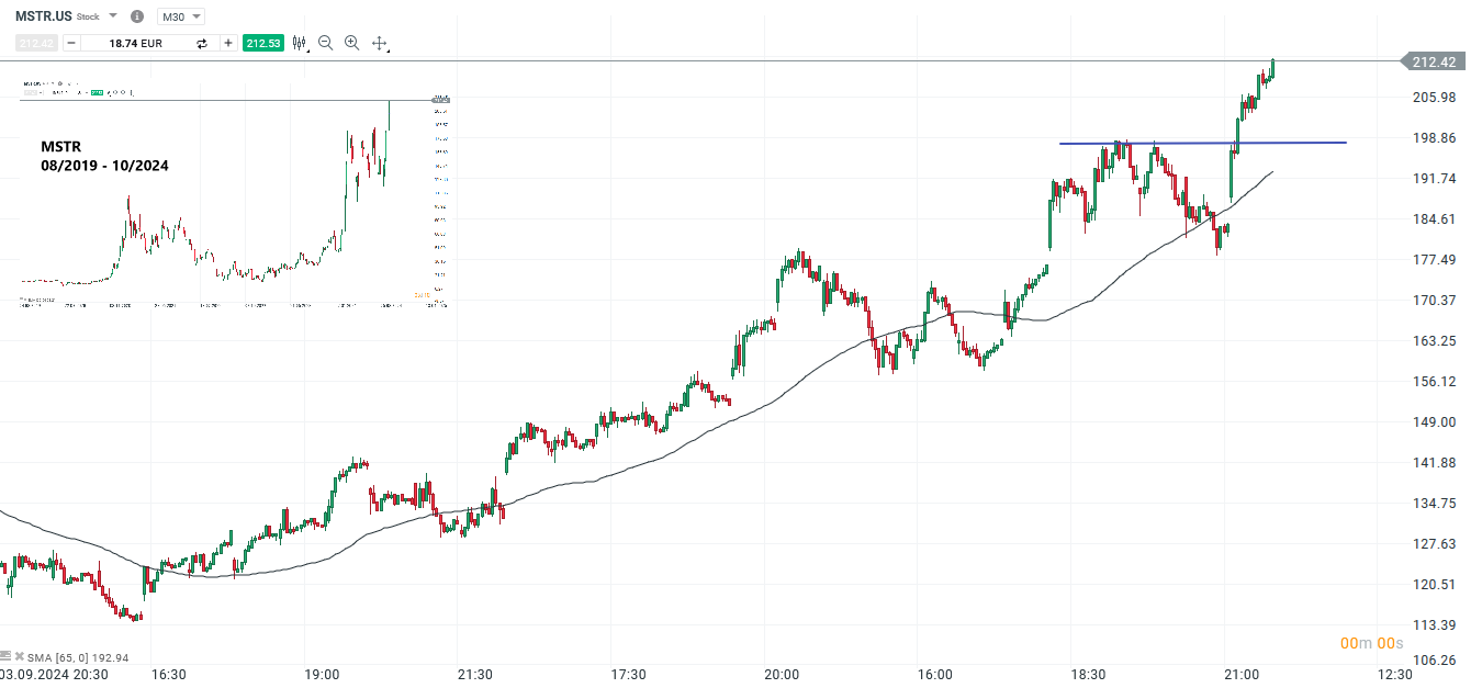 wall-street-ausblick-14-10-2024-tesla-micro-strategy-und-nasdaq-100-im-fokus-Kommentar-Jens-Chrzanowski-stock3.com-1