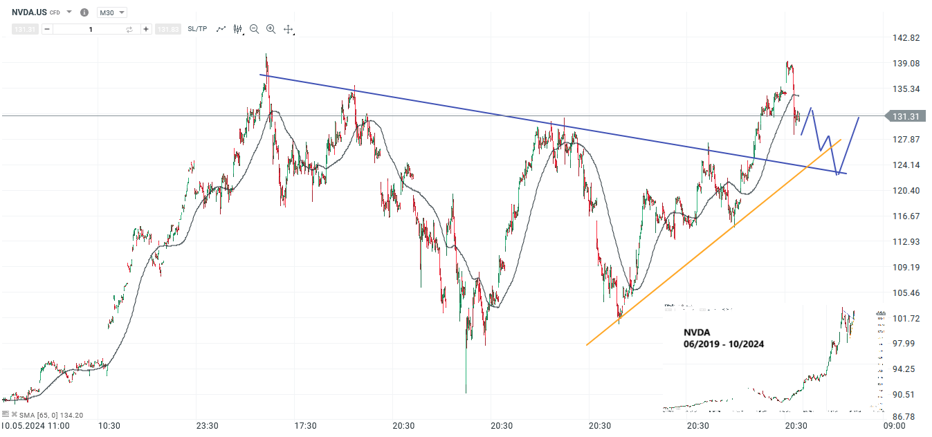 wall-street-ausblick-16-10-2024-asml-und-nvidia-im-fokus-Kommentar-Jens-Chrzanowski-stock3.com-1