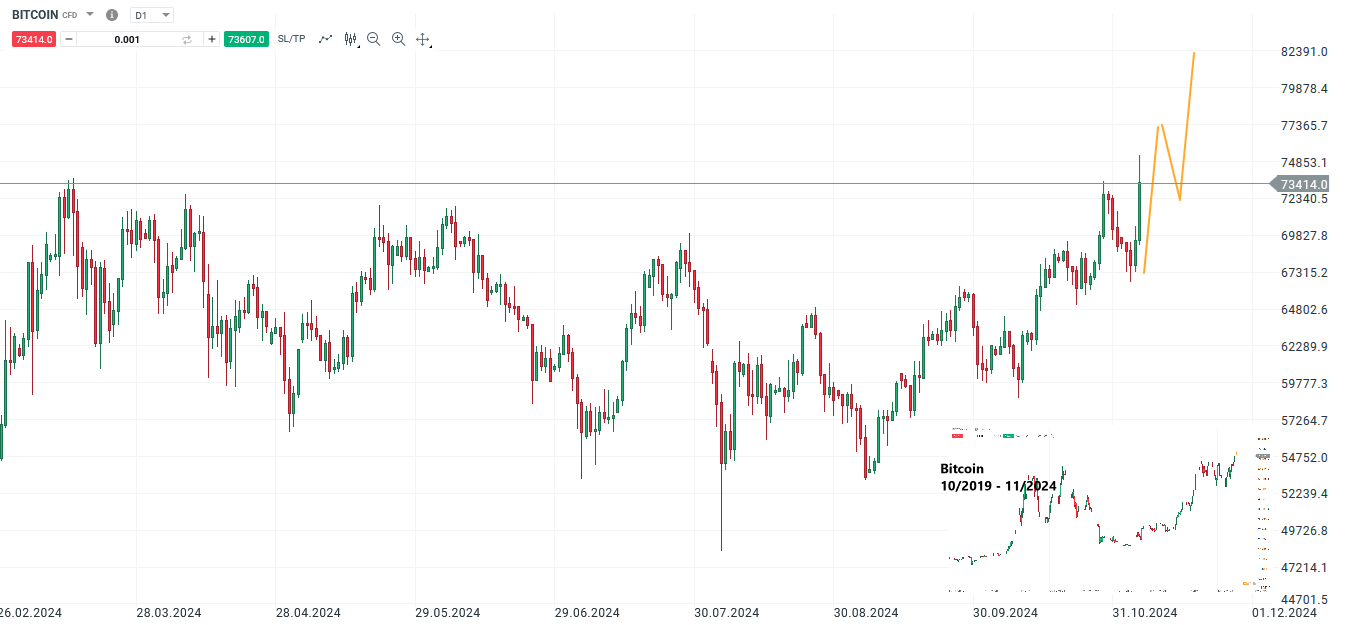 trump-sieger-der-us-praesidentschaftswahl-aktien-bitcoin-und-us-dollar-reagieren-bullish-Kommentar-Jens-Chrzanowski-stock3.com-1