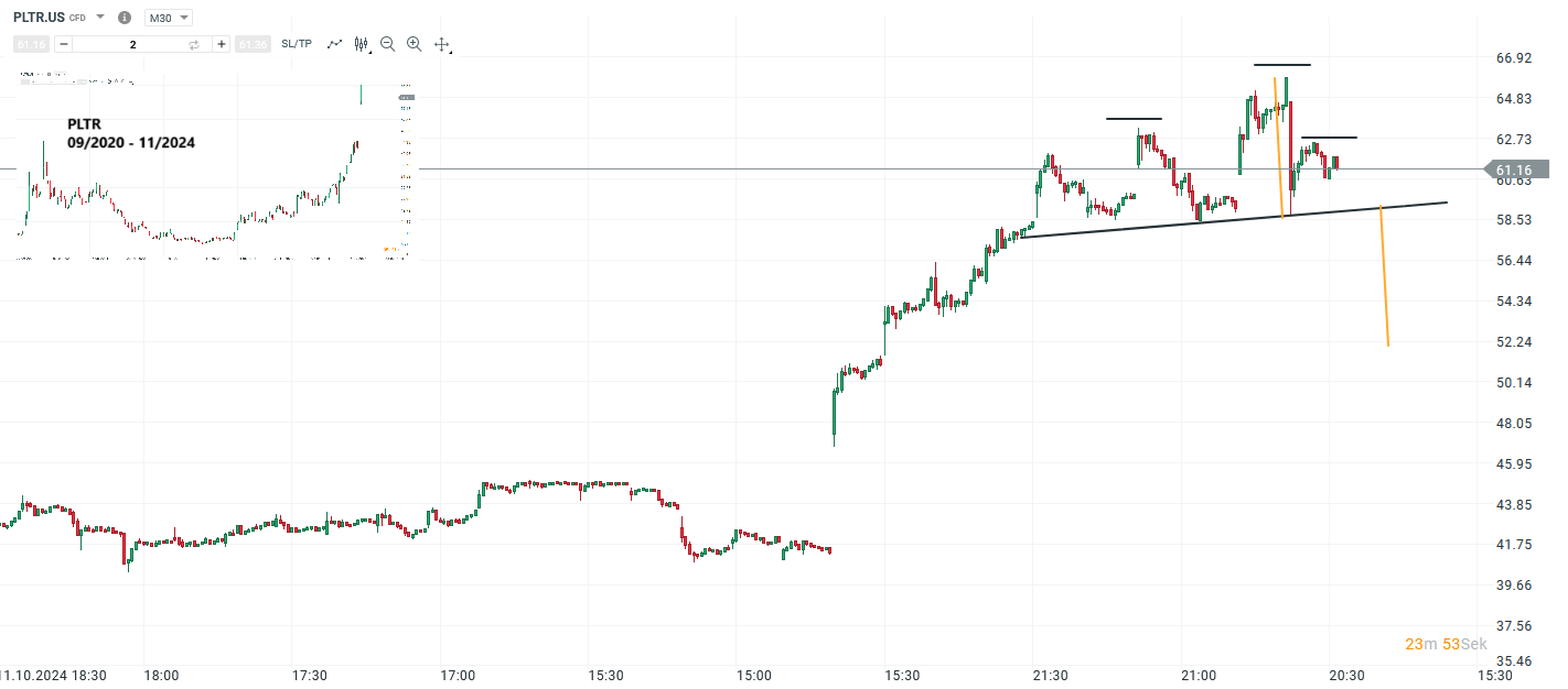 wall-street-ausblick-19-11-2024-aktien-von-palantir-und-smci-im-fokus-Kommentar-Jens-Chrzanowski-stock3.com-1