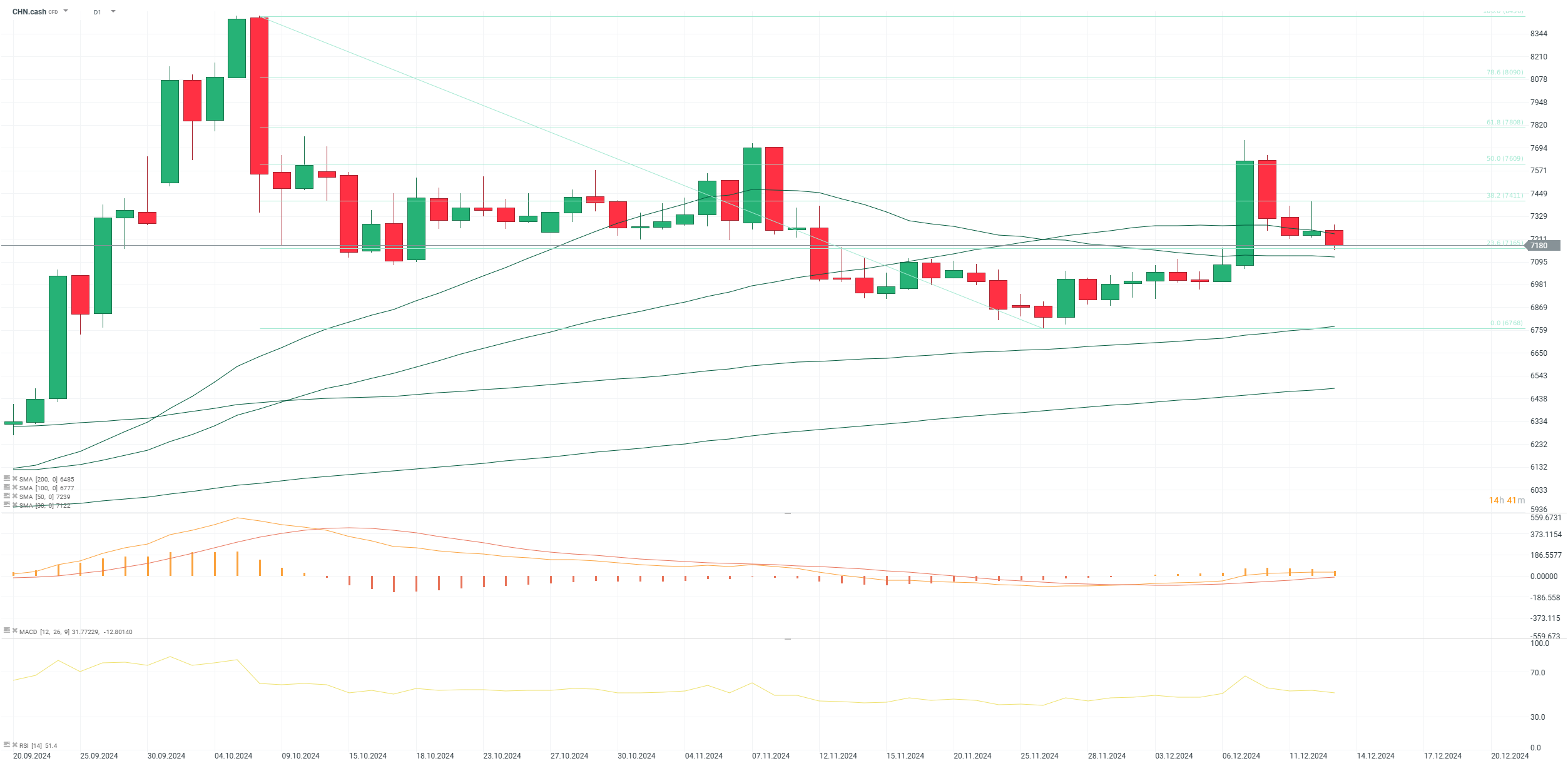 chart-des-tages-hscei-13-12-24-Kommentar-Jens-Chrzanowski-stock3.com-1