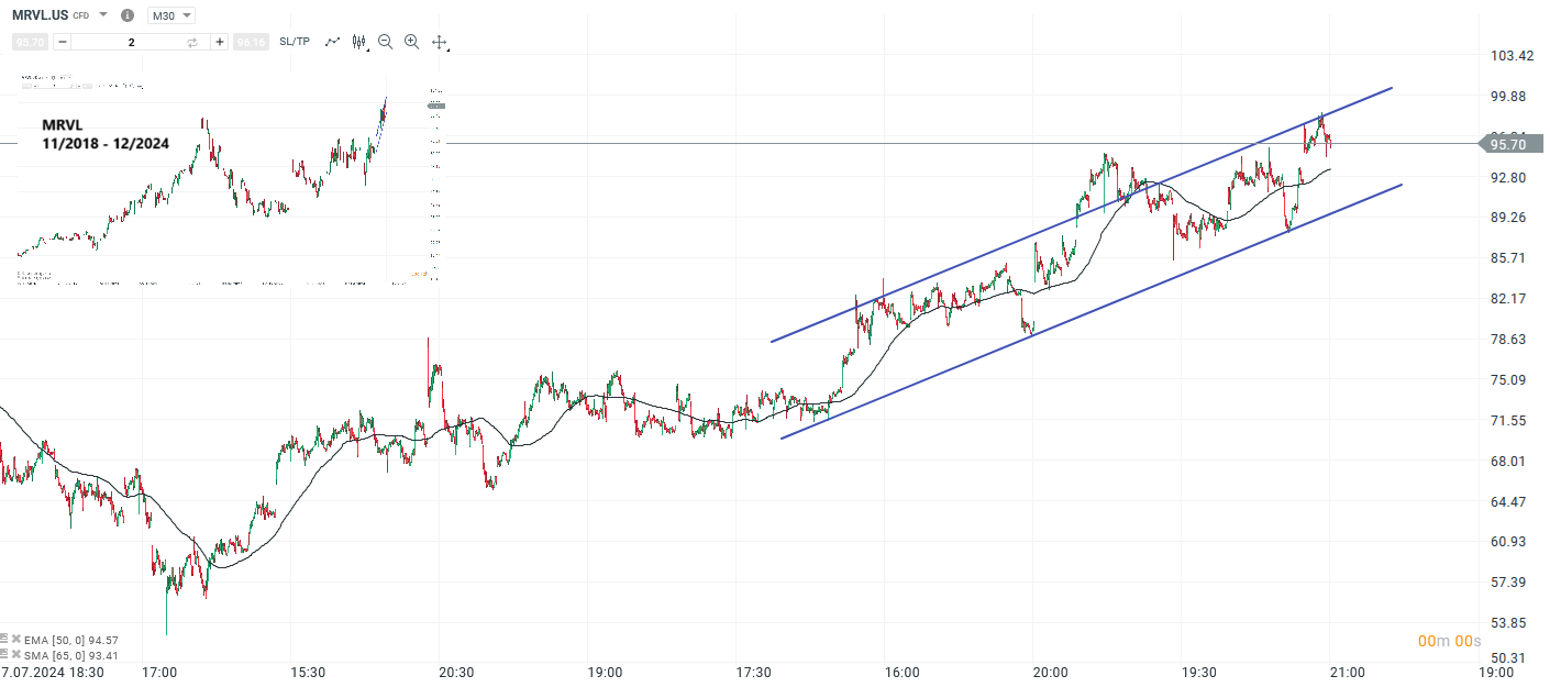 wall-street-ausblick-04-12-2024-aktien-von-marvell-und-salesforce-im-fokus-Kommentar-Jens-Chrzanowski-stock3.com-1