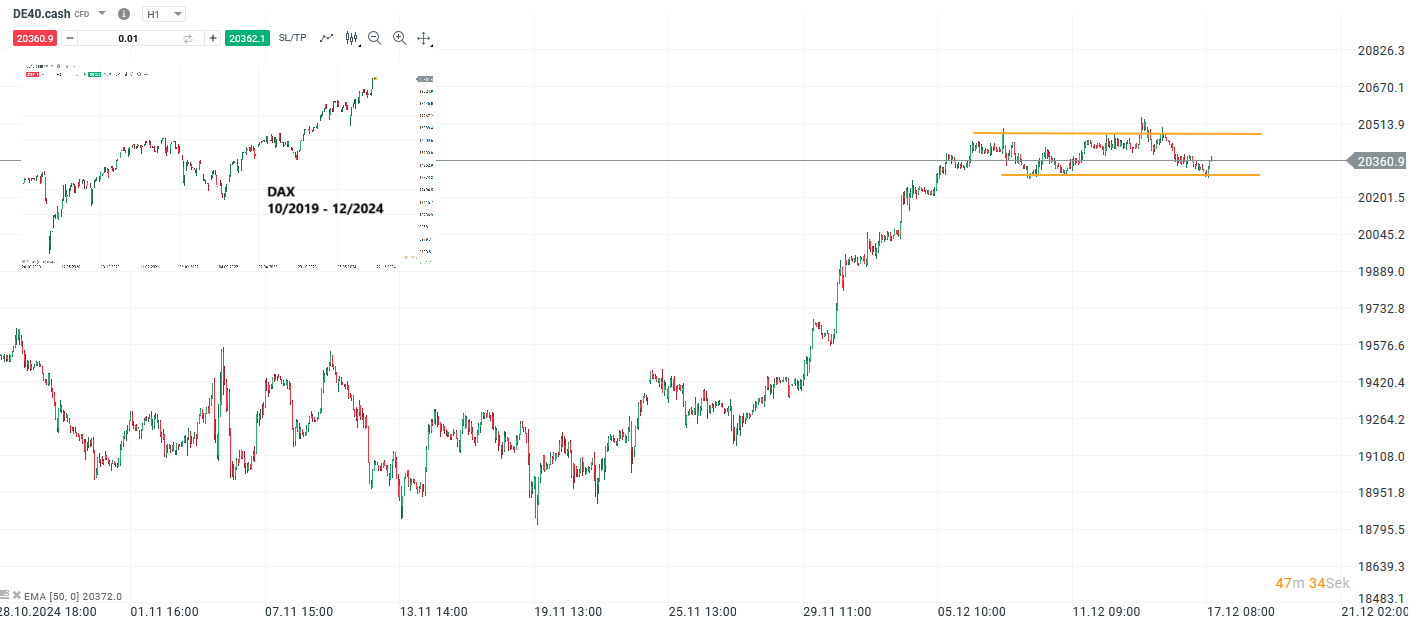 trading-ideen-zur-fed-dax-nasdaq-100-und-gold-Kommentar-Jens-Chrzanowski-stock3.com-1