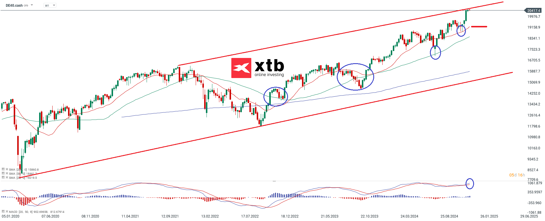 dax-taegliche-prognose-vom-18-12-2024-Kommentar-Jens-Chrzanowski-stock3.com-1