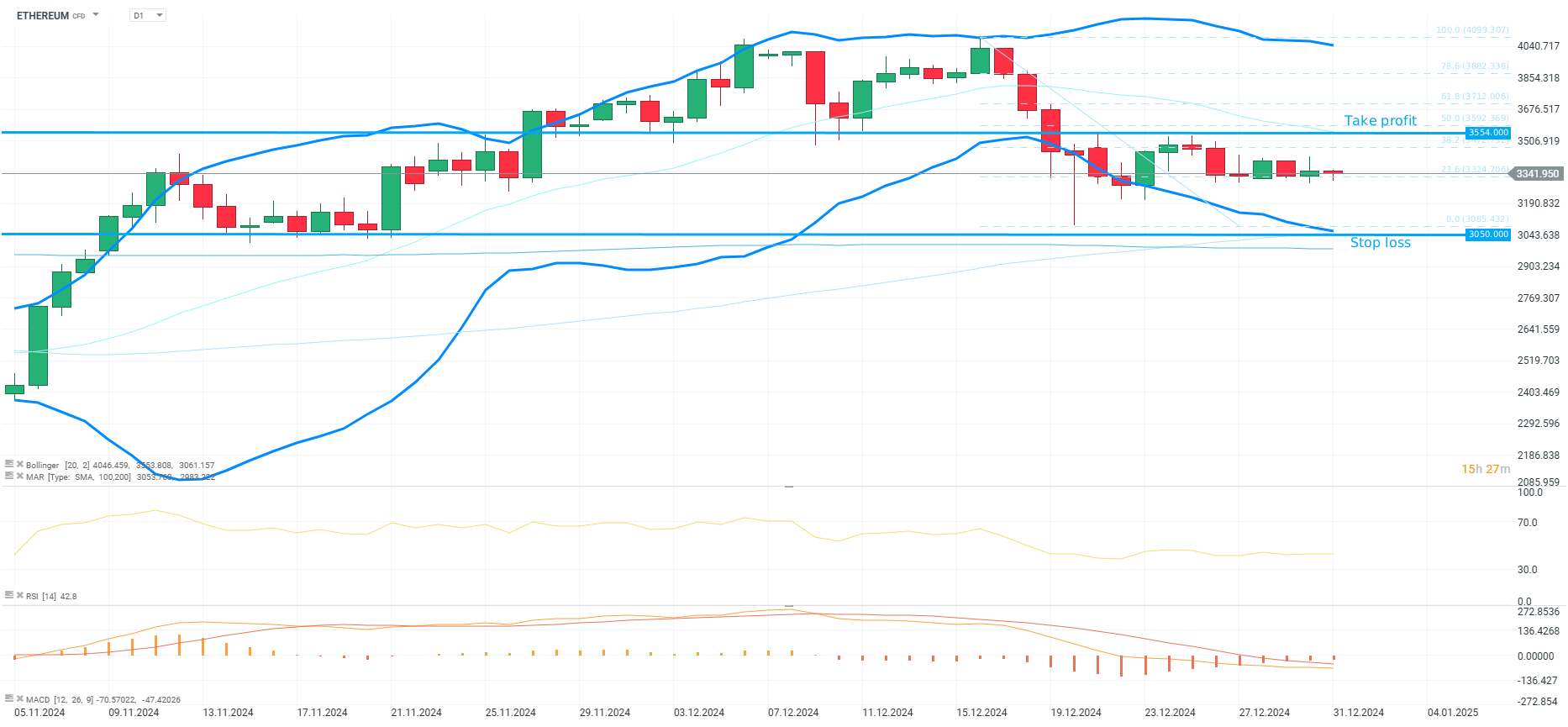 tradingidee-des-tages-ethereum-3-Kommentar-Jens-Chrzanowski-stock3.com-1