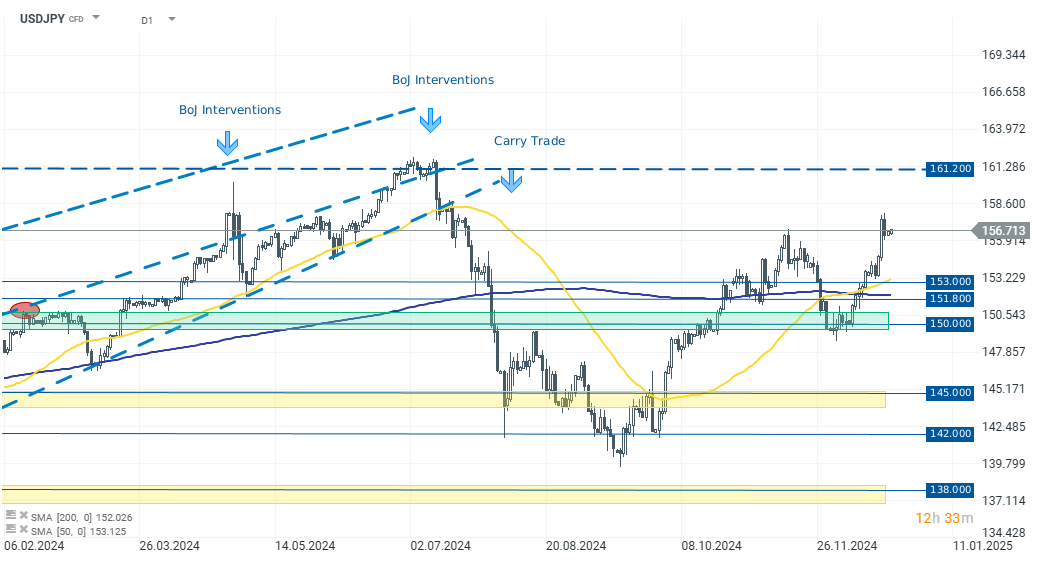 tradingidee-des-tages-das-forexpaar-usdjpy-Kommentar-Jens-Chrzanowski-stock3.com-1