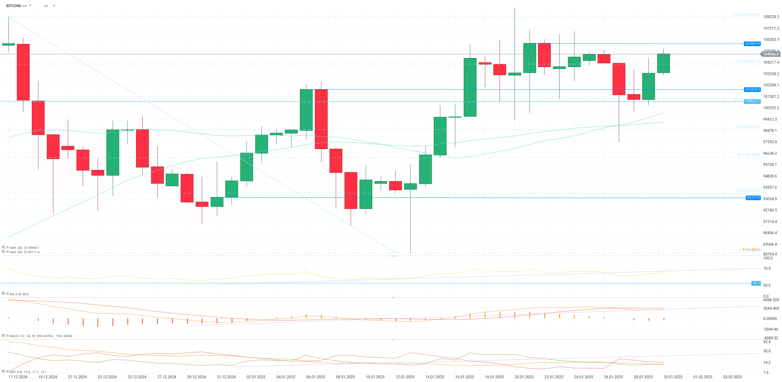 chart-des-tages-bitcoin-30-01-25-Kommentar-Jens-Chrzanowski-stock3.com-1