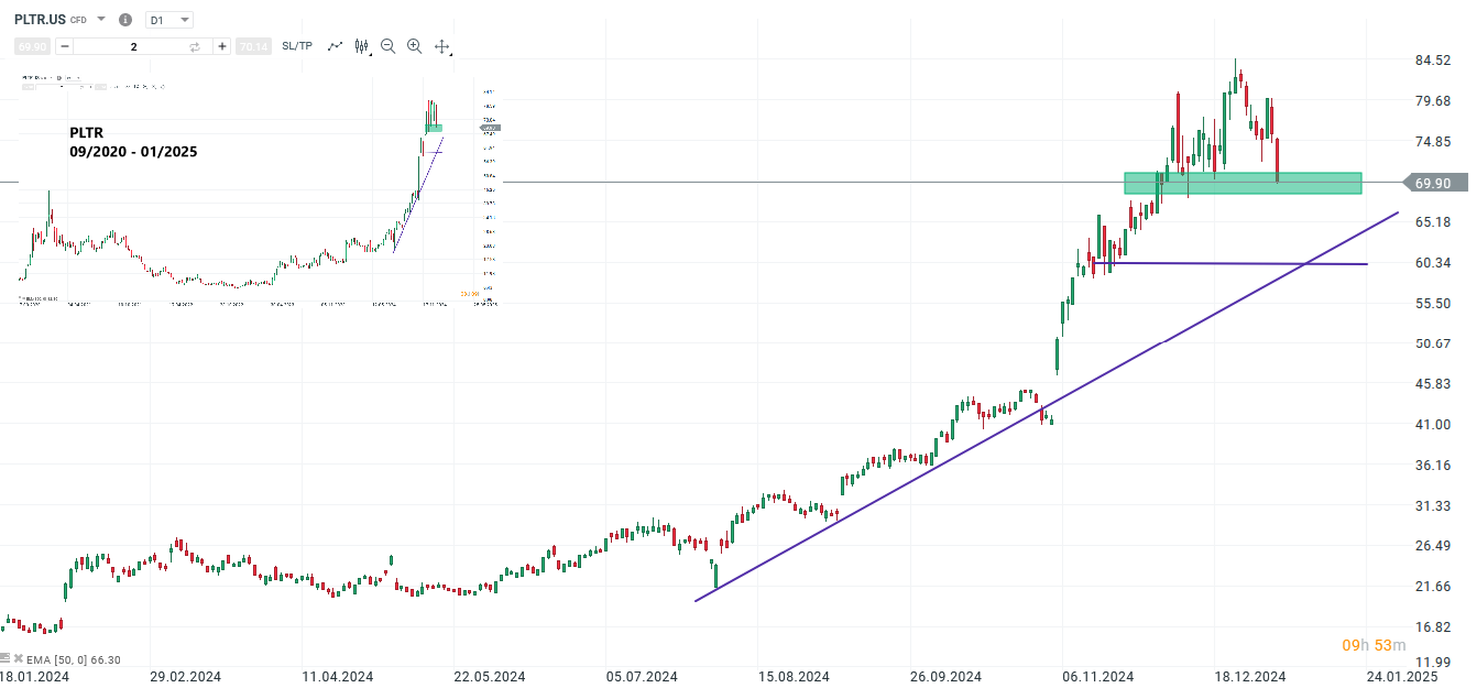 wall-street-ausblick-08-01-2025-aktien-von-moderna-und-palantir-im-fokus-Kommentar-Jens-Chrzanowski-stock3.com-1