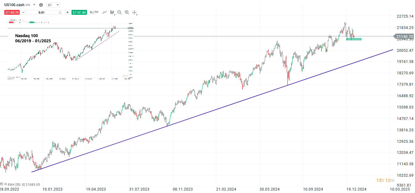 nfps-im-fokus-nasdaq-100-baeren-und-gold-bullen-wittern-morgenluft-Kommentar-Jens-Chrzanowski-stock3.com-1