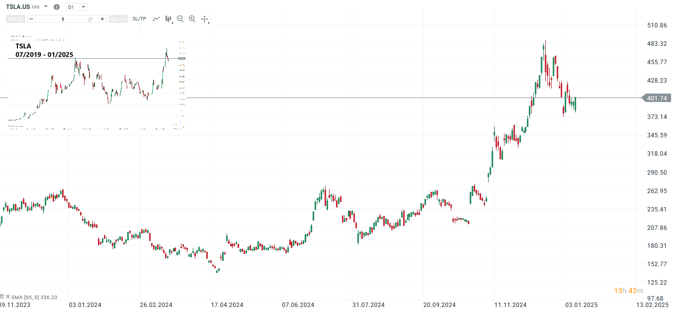 tesla-aktie-rueckt-in-den-fokus-tiktok-us-geschaeft-vor-uebernahme-durch-elon-musk-Kommentar-Jens-Chrzanowski-stock3.com-1