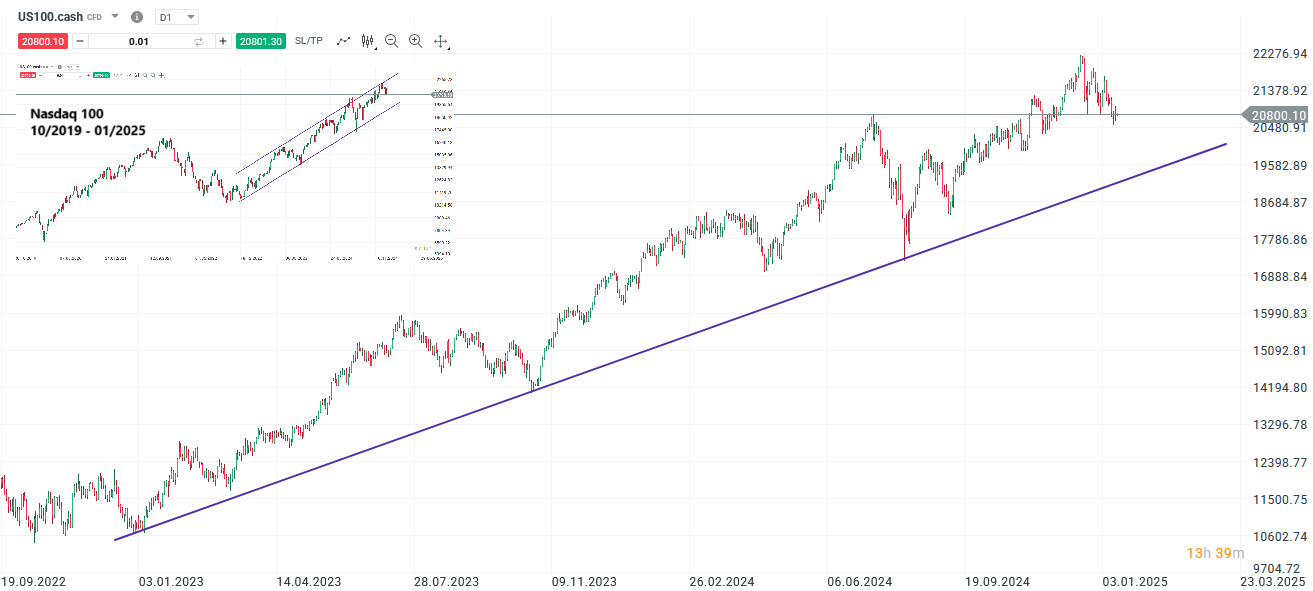 us-inflation-im-fokus-staerkere-volatilitaet-im-nasdaq-100-erwartet-Kommentar-Jens-Chrzanowski-stock3.com-1