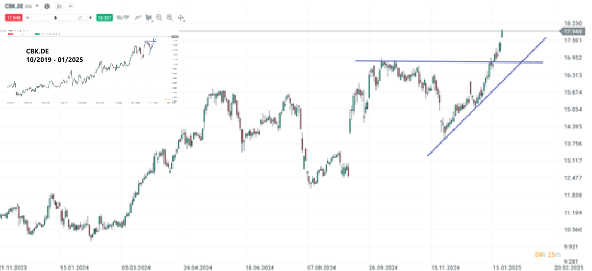 commerzbank-aktie-zum-wochenstart-top-gewinner-im-dax-Kommentar-Jens-Chrzanowski-stock3.com-1