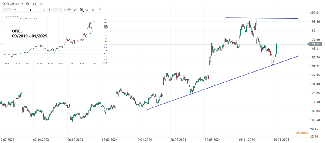 oracle-aktie-vor-neuen-allzeithochs-500-mrd-usd-joint-venture-mit-openai-und-softbank-Kommentar-Jens-Chrzanowski-stock3.com-1