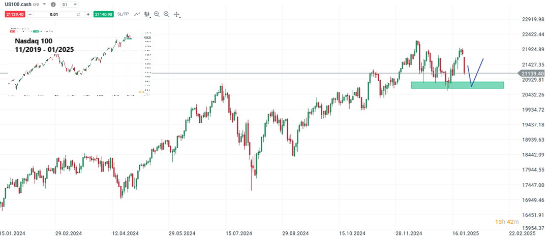 deepseek-versetzt-die-maerkte-in-aufruhr-nasdaq-100-mehr-als-3-im-minus-Kommentar-Jens-Chrzanowski-stock3.com-1