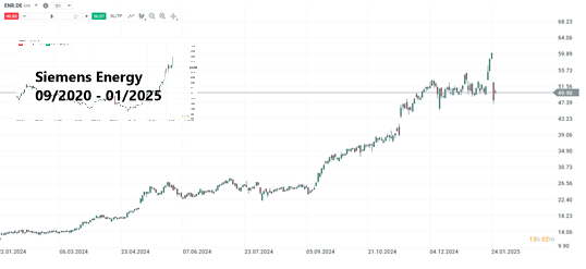 deepseek-energie-effizienter-aktie-von-siemens-energy-stuerzt-um-mehr-als-20-ab-Kommentar-Jens-Chrzanowski-stock3.com-1