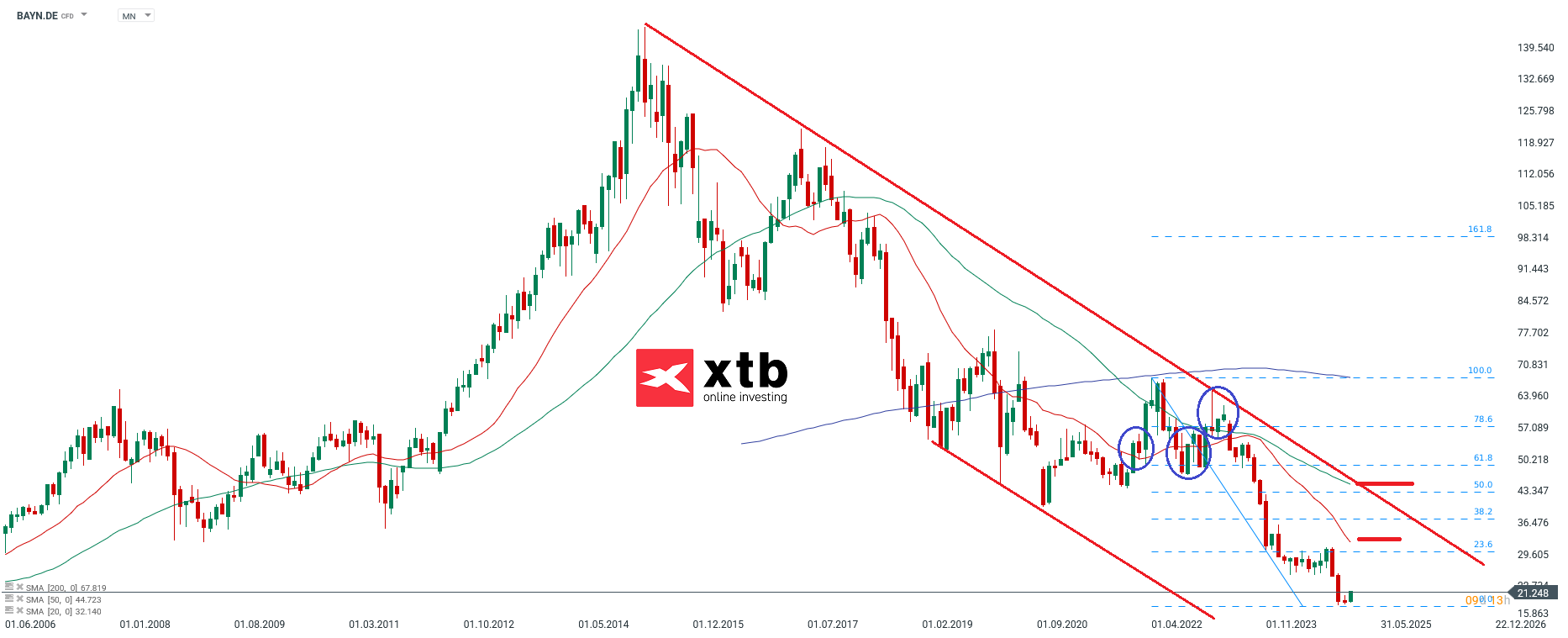 bayer-aktie-analyse-und-einschaetzung-fuer-investoren-am-22-01-25-Kommentar-Jens-Chrzanowski-stock3.com-1