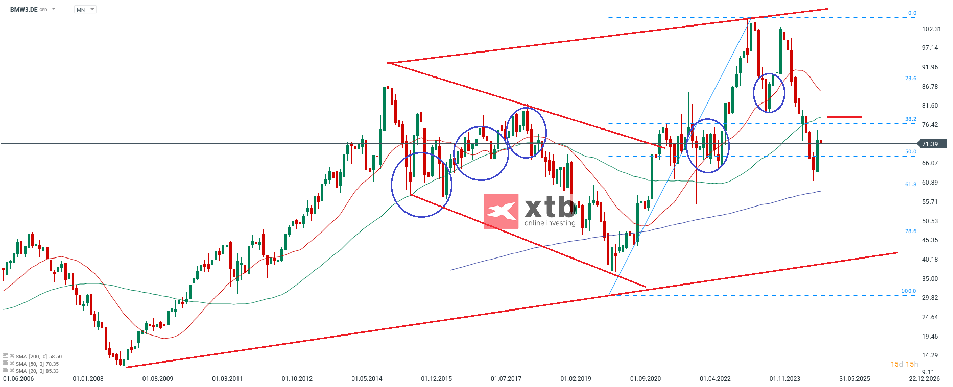 bmw-aktie-analyse-und-einschaetzung-fuer-investoren-am-15-01-25-Kommentar-Jens-Chrzanowski-stock3.com-1